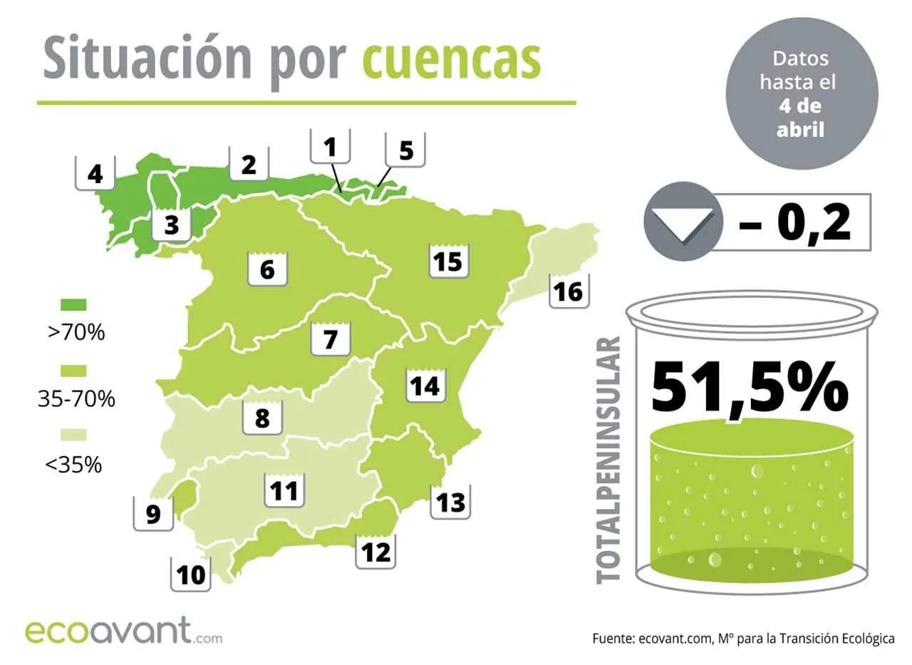 consulta el estado actualizado de los embalses en españa al 13 de diciembre. información precisa sobre niveles de agua y reservas hídricas.