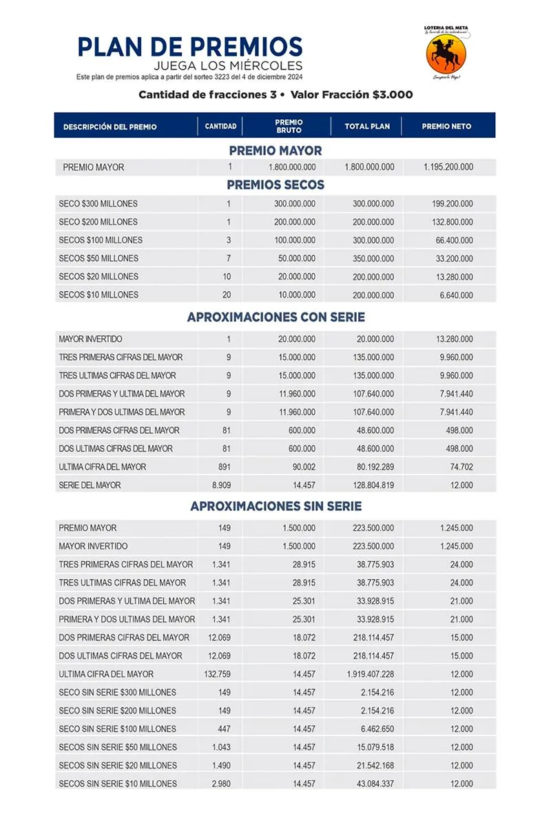descubre todos los detalles sobre los premios de la lotería de navidad 2025, con un total de 2.772 millones de euros en premios. ¡no te pierdas la oportunidad de ganar!