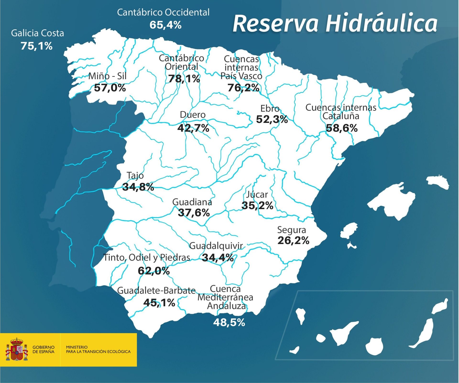 consulta la reserva hídrica actual en los embalses españoles y conoce el estado de los recursos de agua para una gestión eficiente y sostenible.