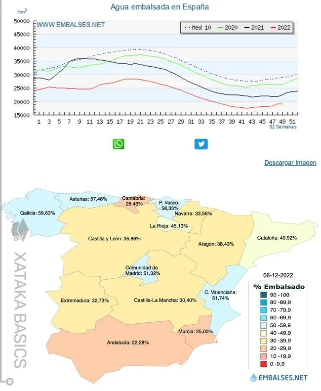 los embalses en españa aumentan un 0,21% al 17 de enero, mostrando una ligera mejora en los niveles de agua disponibles.