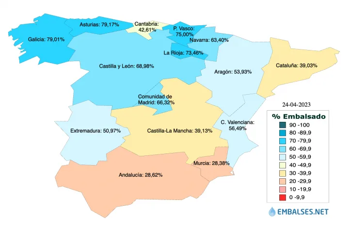 nivel de embalses en españa al 56,64% el 10 de enero, reflejando las reservas hídricas actuales y su evolución reciente.