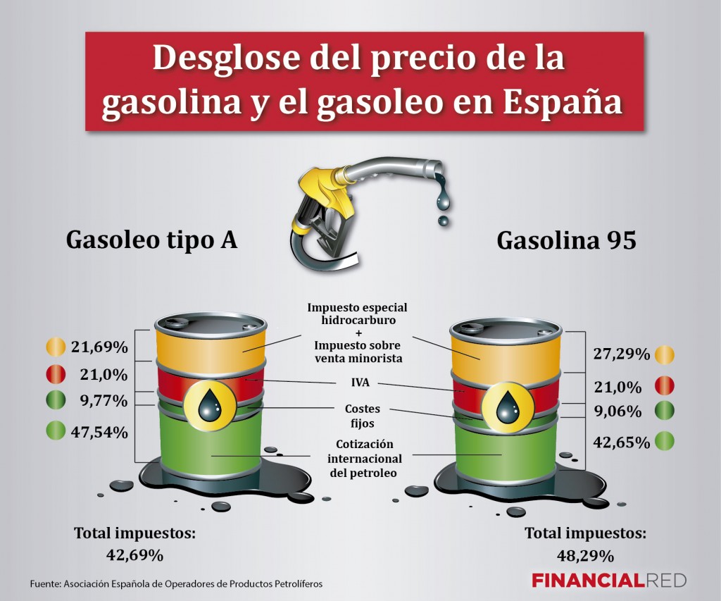 consulta las previsiones y tendencias del precio de la gasolina en españa para el año 2026. información actualizada y análisis detallados para planificar tu presupuesto energético.